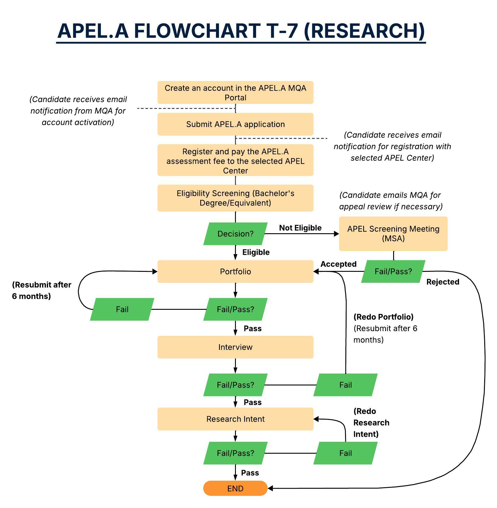 APEL Flowchart (1)